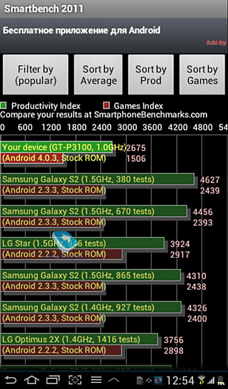 Samsung Galaxy Tab 2 (7.0)