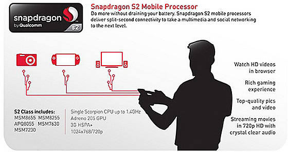 Sony Ericsson Xperia pro MK16i