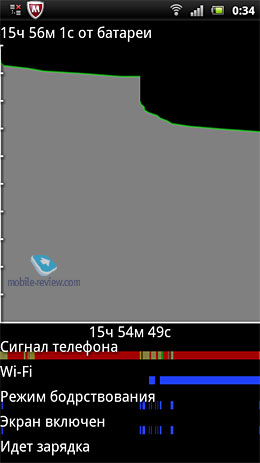 Sony Ericsson Xperia pro MK16i