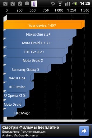 Sony Ericsson Xperia active ST17i