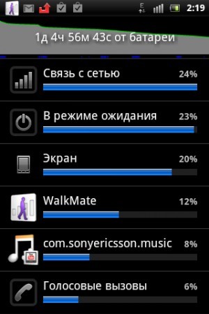 Sony Ericsson Xperia active ST17i