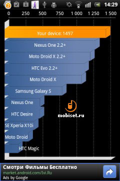 Sony Ericsson Xperia active