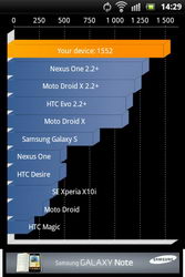 Sony Ericsson Xperia active ST17i