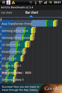 Sony Ericsson ST17i Xperia active