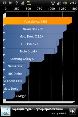 Sony Ericsson Live with Walkman WT19i