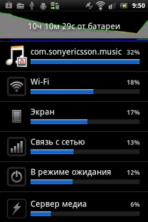 Sony Ericsson Live with Walkman WT19i