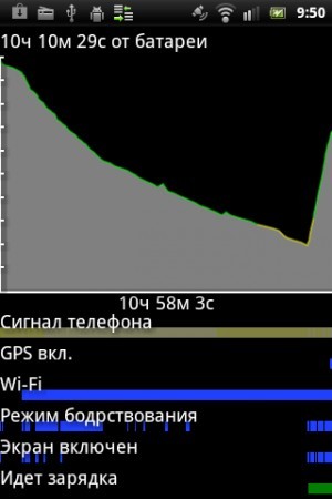 Sony Ericsson Live with Walkman WT19i