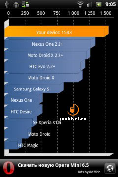 Sony Ericsson Live with Walkman