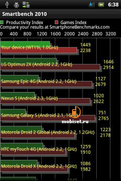 Sony Ericsson Live with Walkman