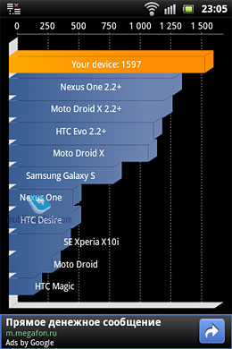 Sony Ericsson Live with Walkman WT19i