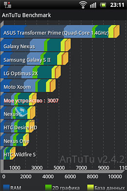 Sony Ericsson Live with Walkman WT19i