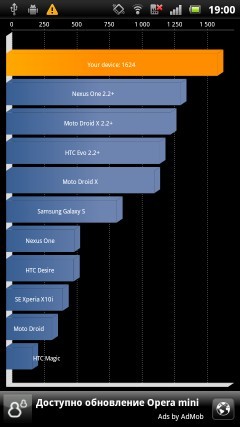 Sony Ericsson Xperia arc S
