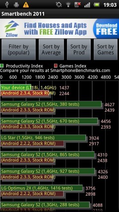 Sony Ericsson Xperia arc S