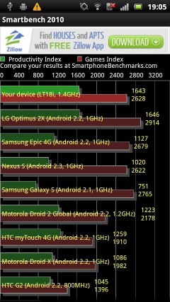 Sony Ericsson Xperia arc S