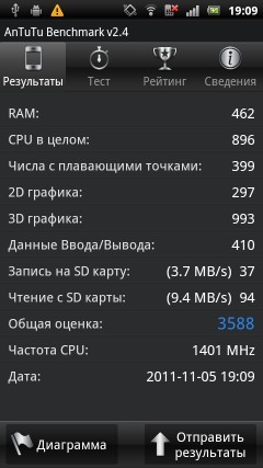 Sony Ericsson Xperia arc S