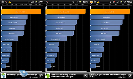 Sony Ericsson Xperia arc S LT18i