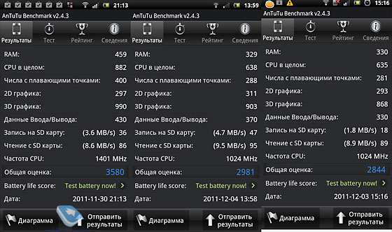 Sony Ericsson Xperia arc S LT18i