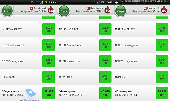 Sony Ericsson Xperia arc S LT18i
