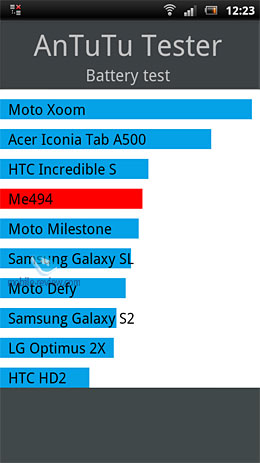 Sony Ericsson Xperia arc S LT18i