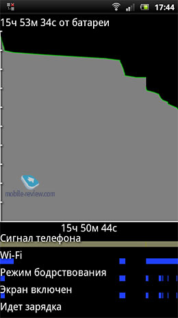Sony Ericsson Xperia arc S LT18i