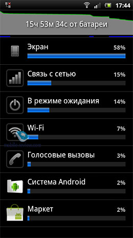 Sony Ericsson Xperia arc S LT18i