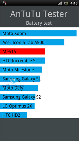 Sony Ericsson Xperia arc S LT18i