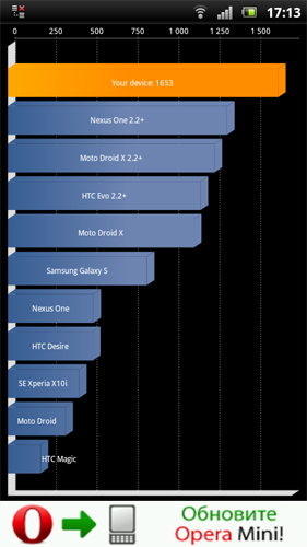 Sony Ericsson Xperia arc S LT18i