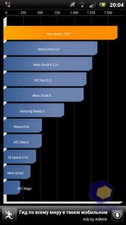 Sony Ericsson Xperia arc S LT18i