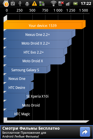Обзор Sony Ericsson Mini Pro