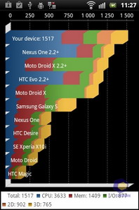 Sony Ericsson Xperia mini pro SK17i