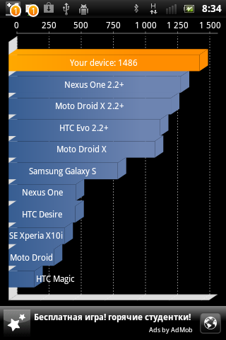 Sony Ericsson Xperia mini ST15i