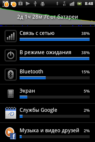 Sony Ericsson Xperia mini ST15i