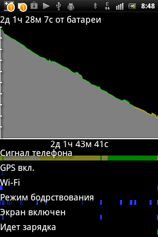 Sony Ericsson Xperia mini ST15i