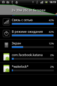 Sony Ericsson Xperia mini ST15i