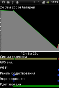 Sony Ericsson Xperia mini ST15i