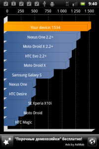 Sony Ericsson Xperia mini ST15i