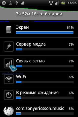 Sony Ericsson Xperia mini ST15i