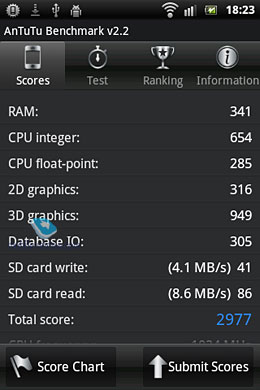 Sony Ericsson Xperia mini ST15i