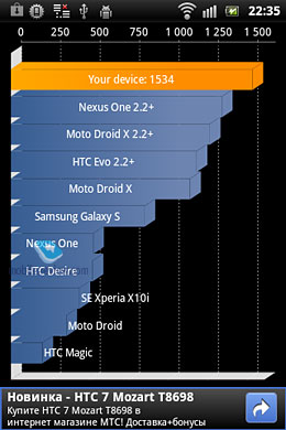 Sony Ericsson Xperia mini ST15i