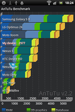 Sony Ericsson Xperia mini ST15i