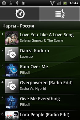 Sony Ericsson Xperia mini ST15i