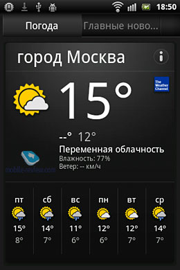 Sony Ericsson Xperia mini ST15i
