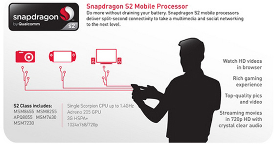 Sony Ericsson Xperia mini ST15i