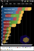 Sony Ericsson Xperia mini
