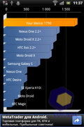 Sony Ericsson Xperia mini