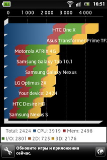 Sony Xperia Go (ST27i)