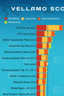 Sony Xperia Go (ST27i)