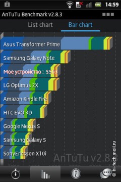 Обзор Sony Xperia go: смартфон, который не боится воды