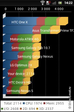 Обзор Sony Xperia go: смартфон, который не боится воды