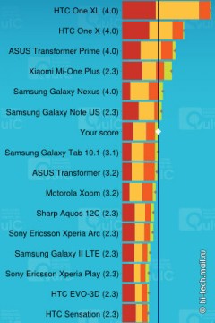 Обзор Sony Xperia go: смартфон, который не боится воды